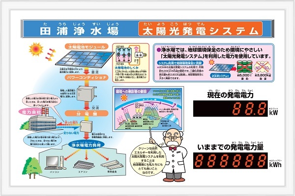 田浦浄水場太陽光発電システム（図解）