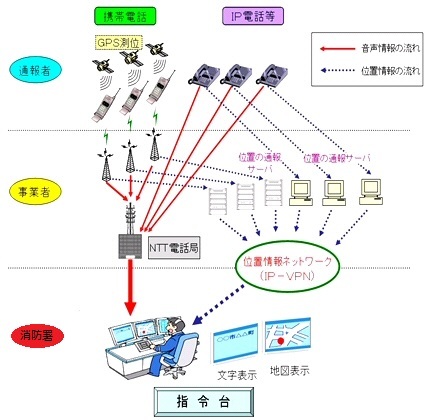位置情報通知システム解説図